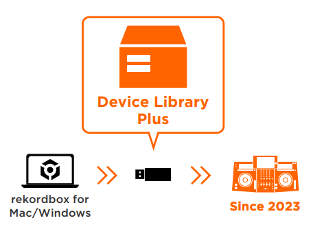 Device Library Plus