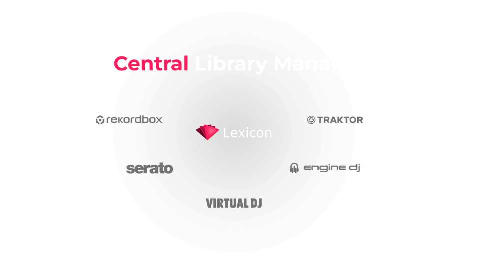 Central Library Manager