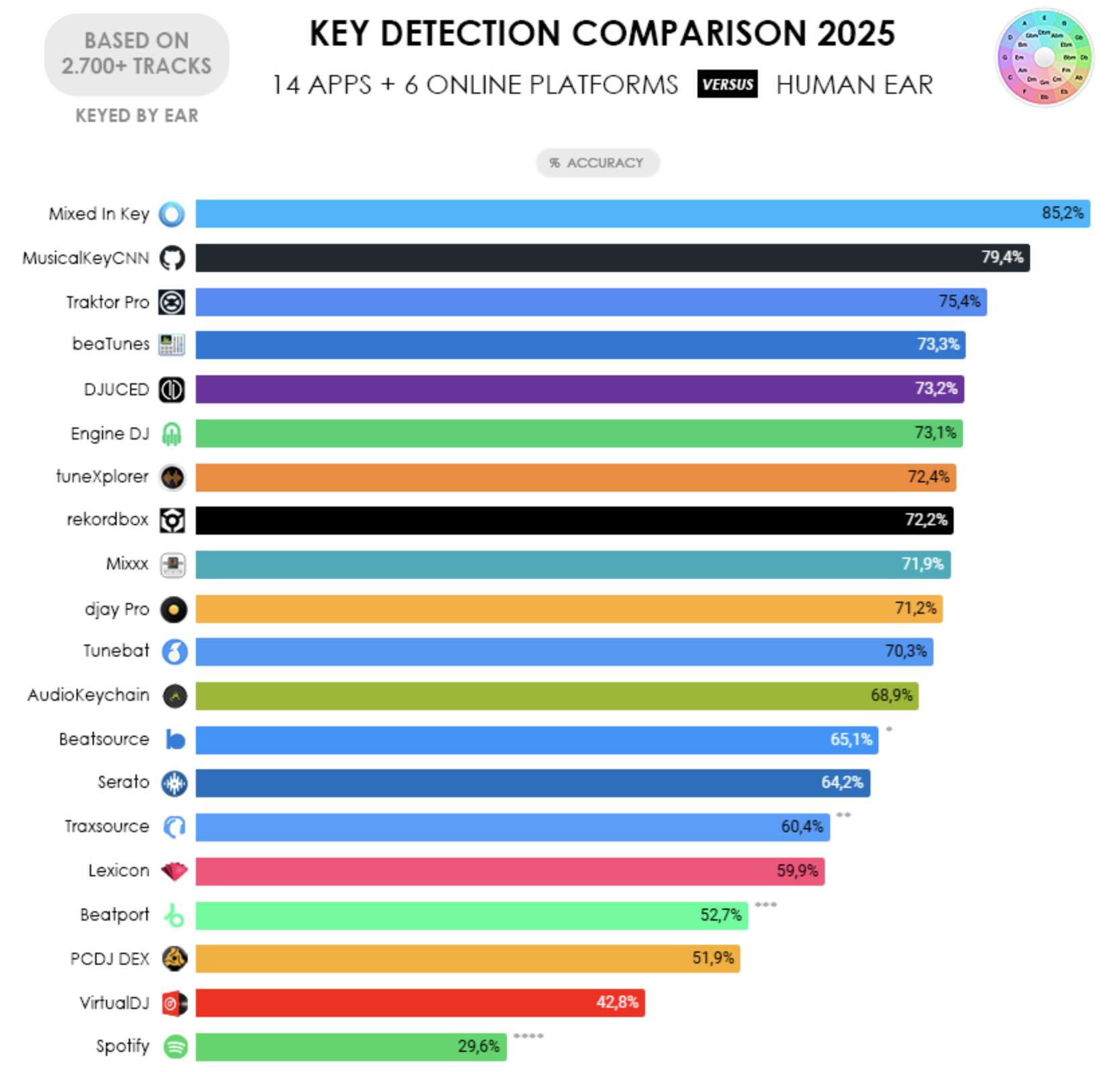 Reddit key detection results 2025